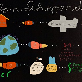 Sketchnoting