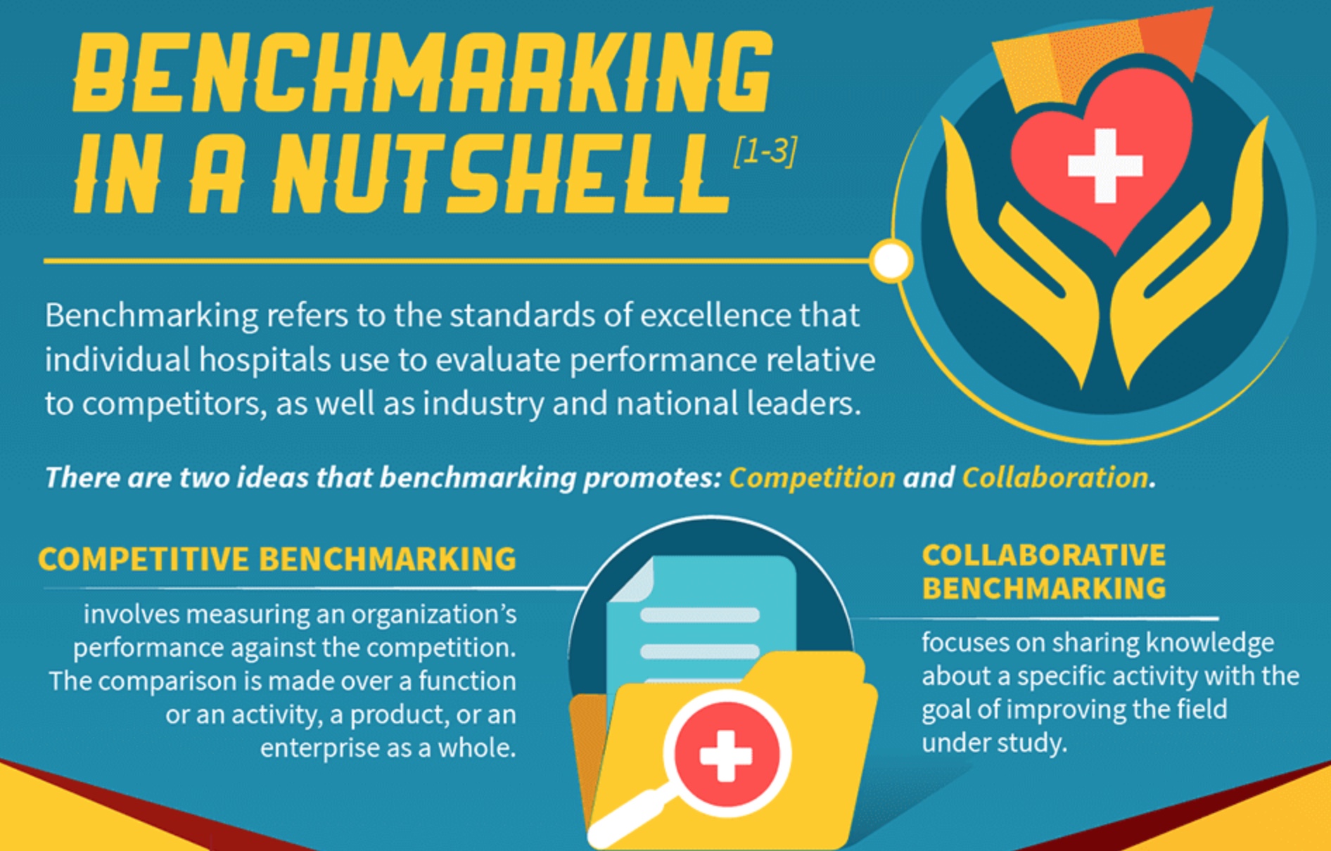 Benchmarking Hospitals