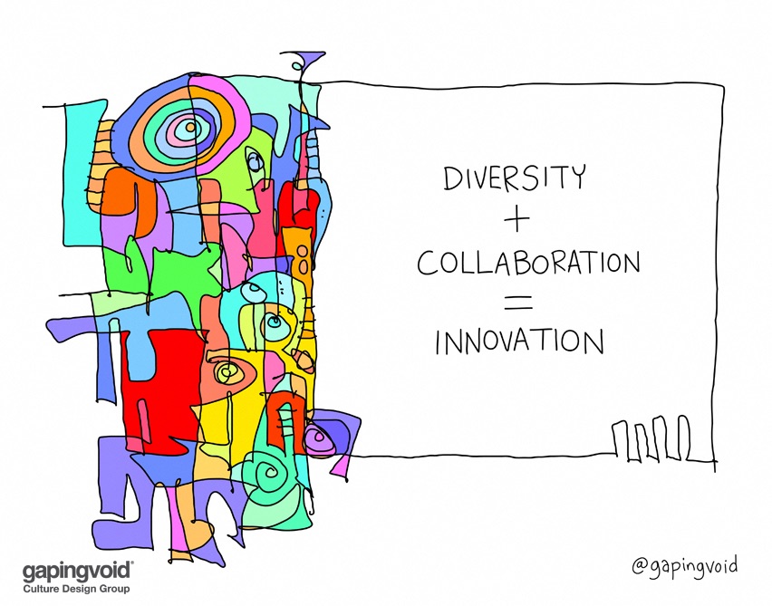Diversity and Innovation