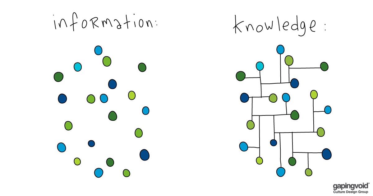 Information vs Knowledge