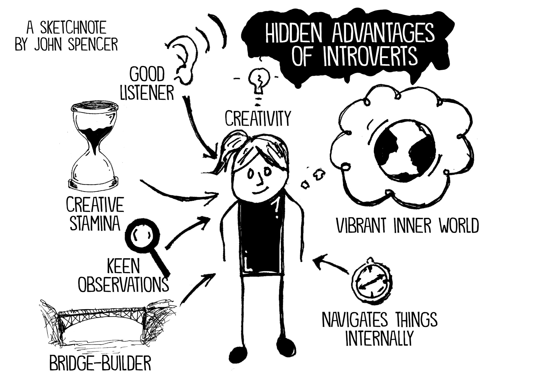 Introvert Advantages